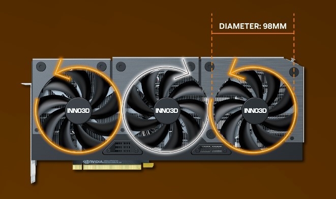 INNO3D GeForce RTX 4080 SUPER X3 OC — wysoka wydajność dla wymagających graczy